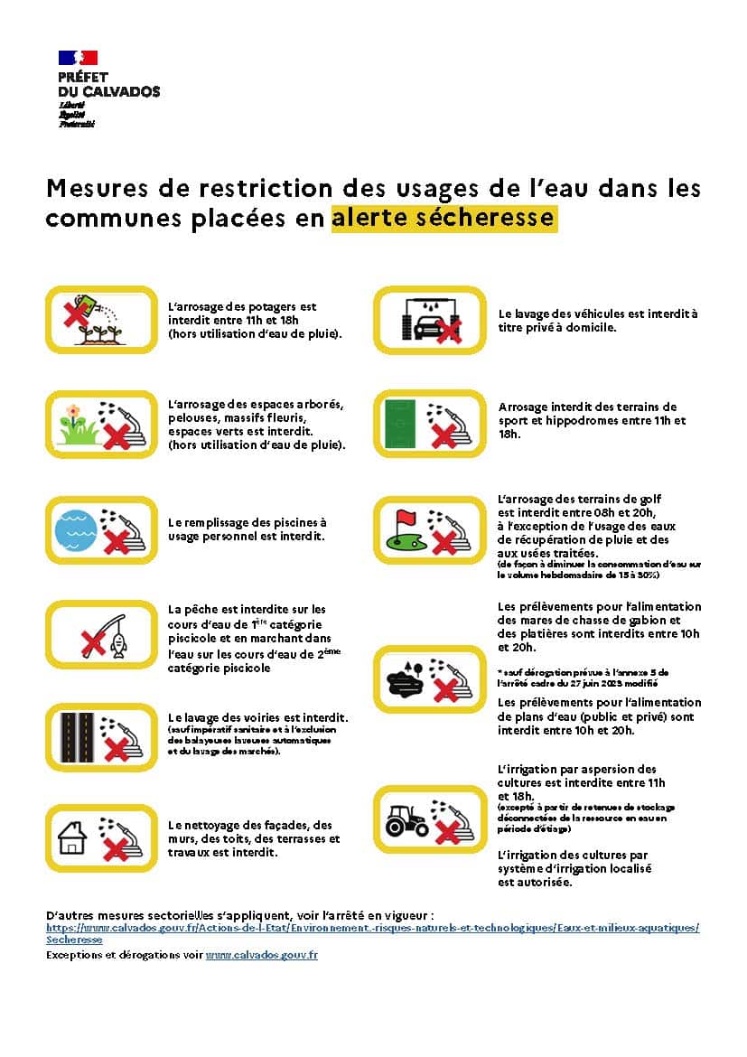 2026-08-04 maintien alerte_Sécheresse